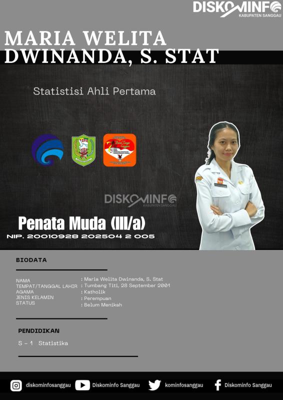 MARIA WELITA DWINANDA, S. Stat